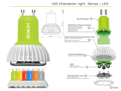 【工业设计 电子产品设计 LED灯泡设计 LED照明灯具设计】价格,厂家,图片,工业设计服务,深圳市金标源创工业设计-